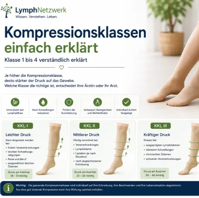 Kompressionsklassen