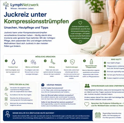 Juckreiz unter Kompressionsstrümpfen