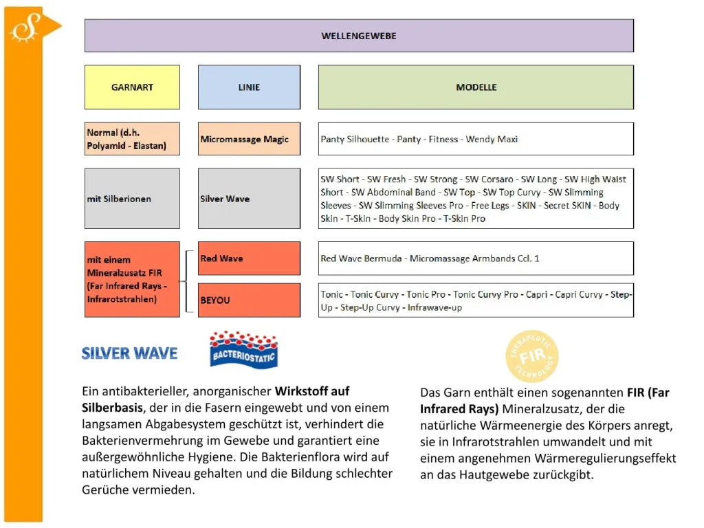 Beschreibung