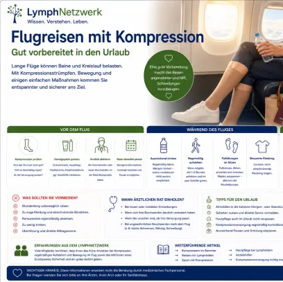 Flugreisen mit Kompression
