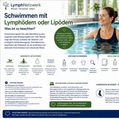 Schwimmen mit Lymphödem oder Lipödem