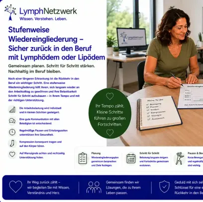 Stufenweise Wiedereingliederung bei Lymphödem oder Lipödem