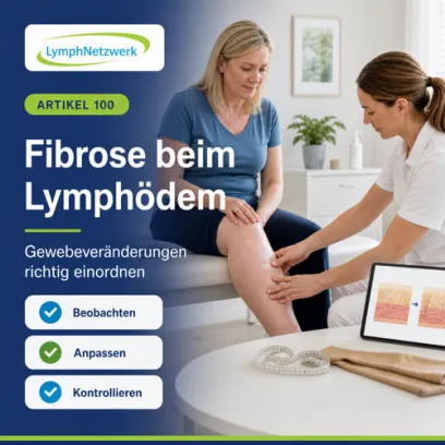 „Eine Frau mit Lymphödem und hautfarbener medizinischer Kompressionsversorgung bespricht mit einer Therapeutin eine Gewebeverhärtung am Bein. Eine Infografik zeigt den Unterschied zwischen weichem Ödem und fibrotisch verändertem Gewebe.“